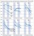 Anteile der Frauen und Männer mit tertiärer Bildung nach Alter und Land 1999 und 2009