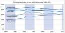 Erwerbstätigenquote nach Geschlecht und Nationalität 1980-2011