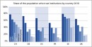 Population ayant confiance dans les institutions selon le pays 2010