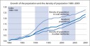 Evolution de la population et de la densité de population 1980-2009