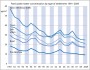 Feinstaubkonzentration nach Siedlungstyp 1991-2009